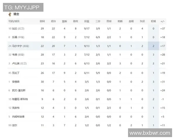 骑士与猛龙总比分对决回顾及未来展望分析